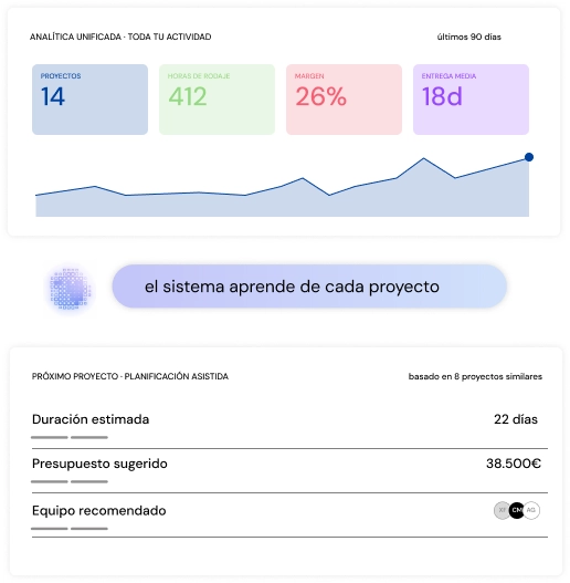 Unified analytics system and continuous learning in PLAY /Platform