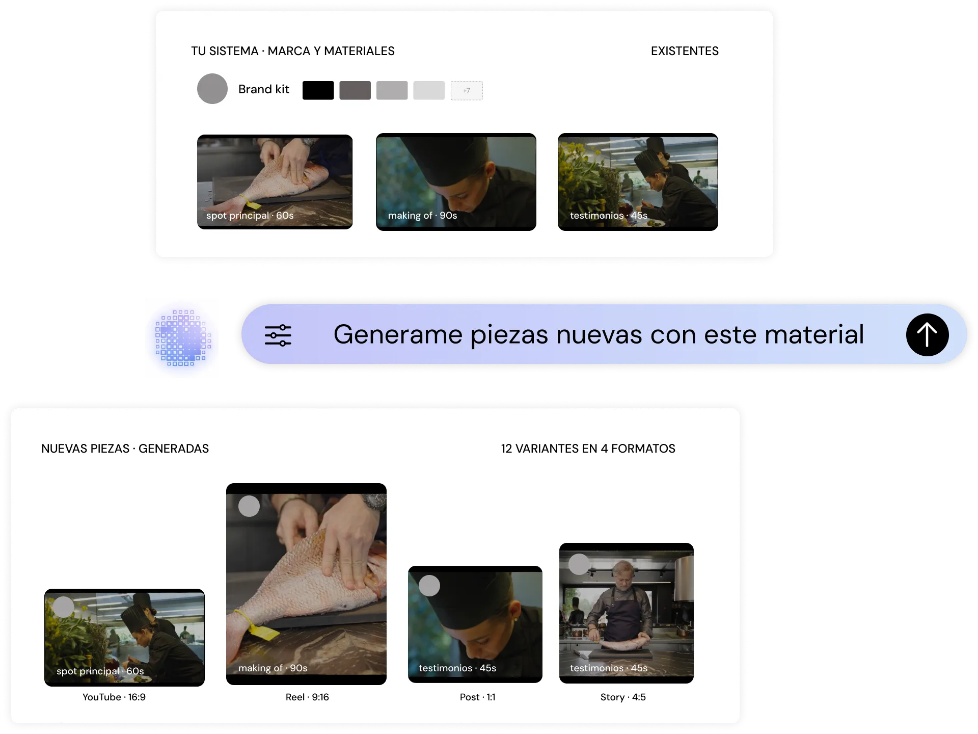 AI content automation from the brand kit in PLAY /Platform