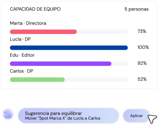 Team capacity control in PLAY /Platform